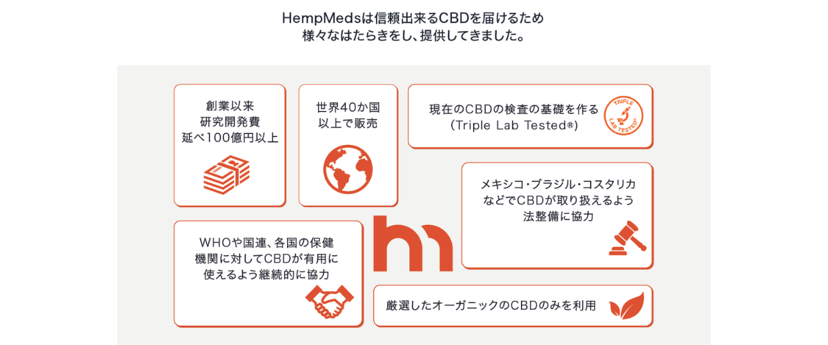 茨城ロボッツ 山口颯斗選手をHempMedsのCBDでサポート